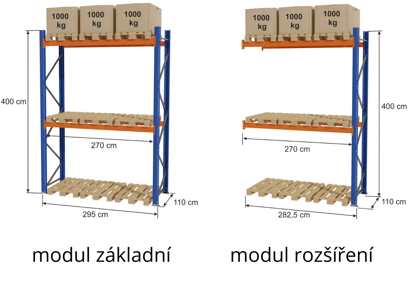 modul základní